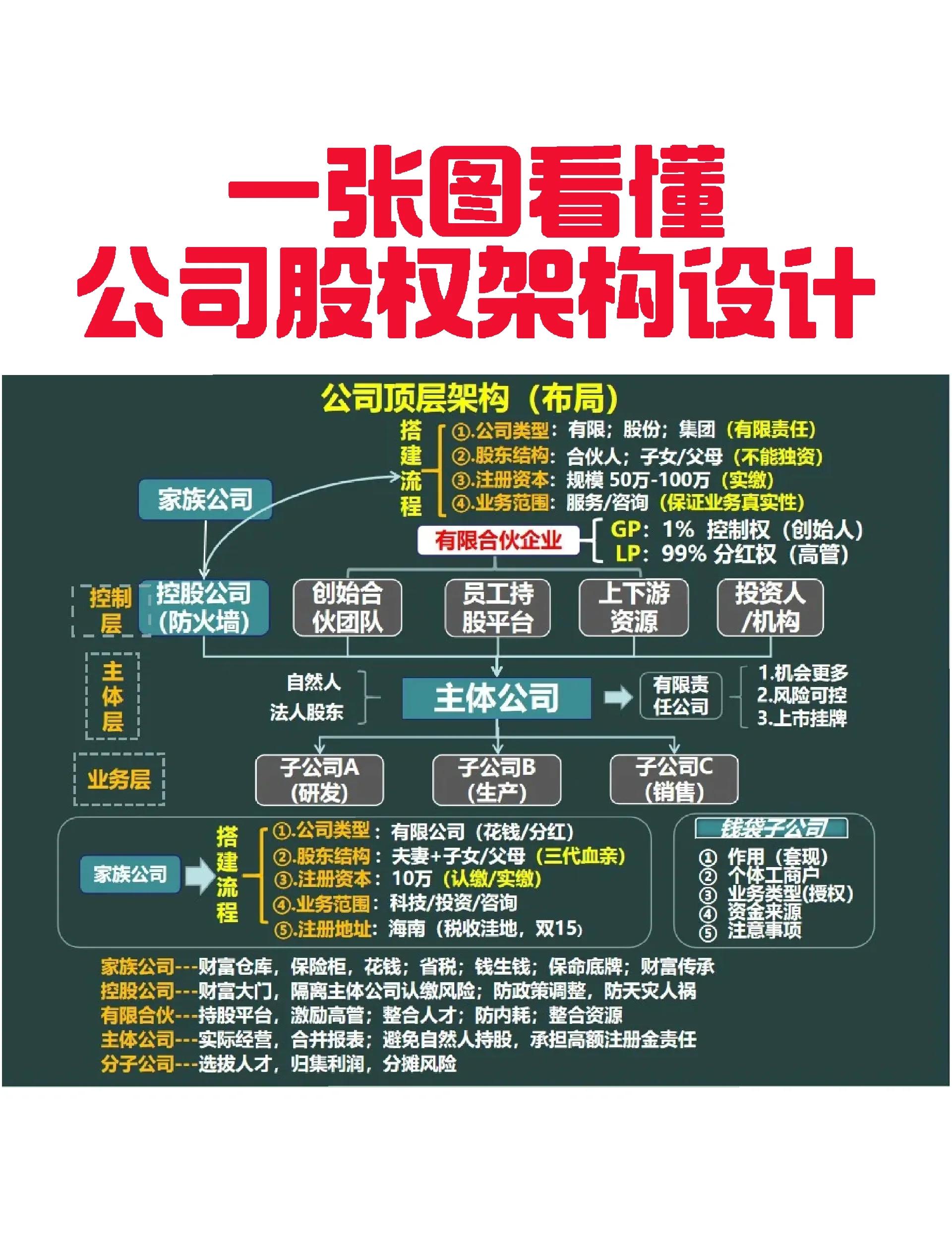衢州市VIE架构企业上市规划(vie架构香港上市的优点)