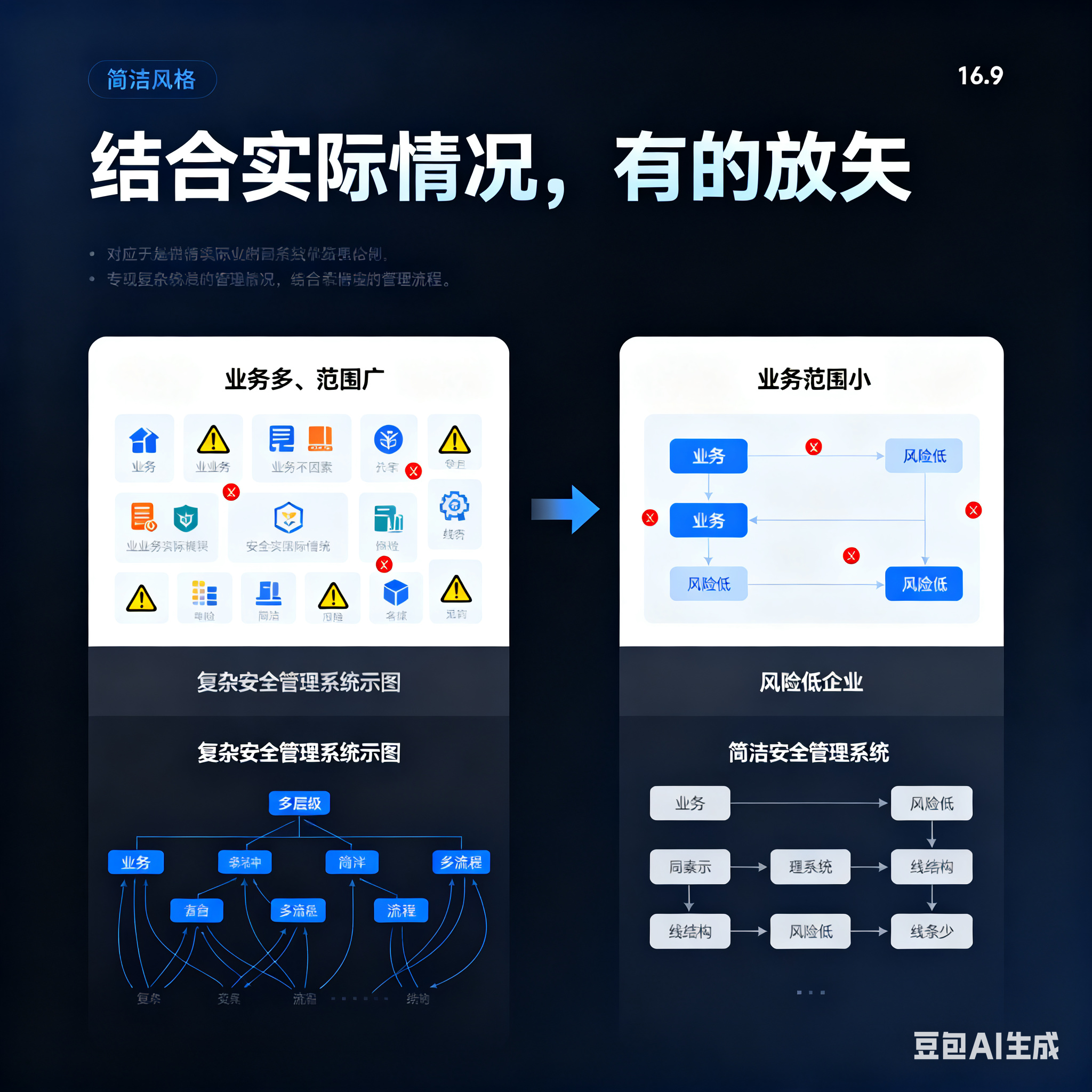 衢州市整合风险如何解决(整合风险是什么意思)