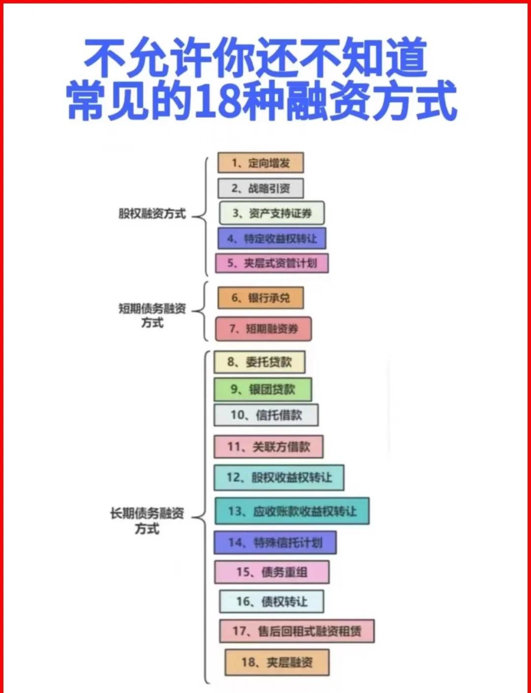 衢州市战略融资成本控制(战略融资意味着什么)