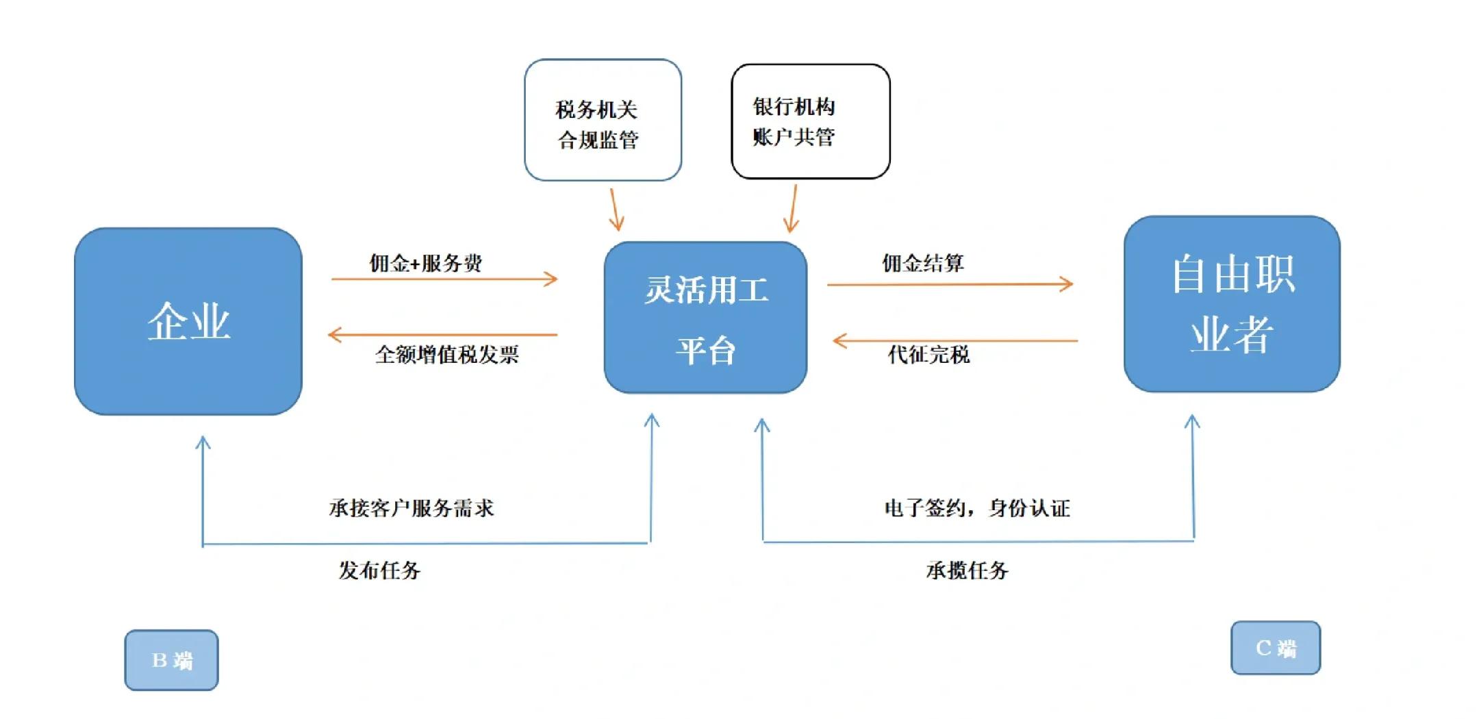 衢州市灵活合伙人机制(合伙人机制的五大优势)
