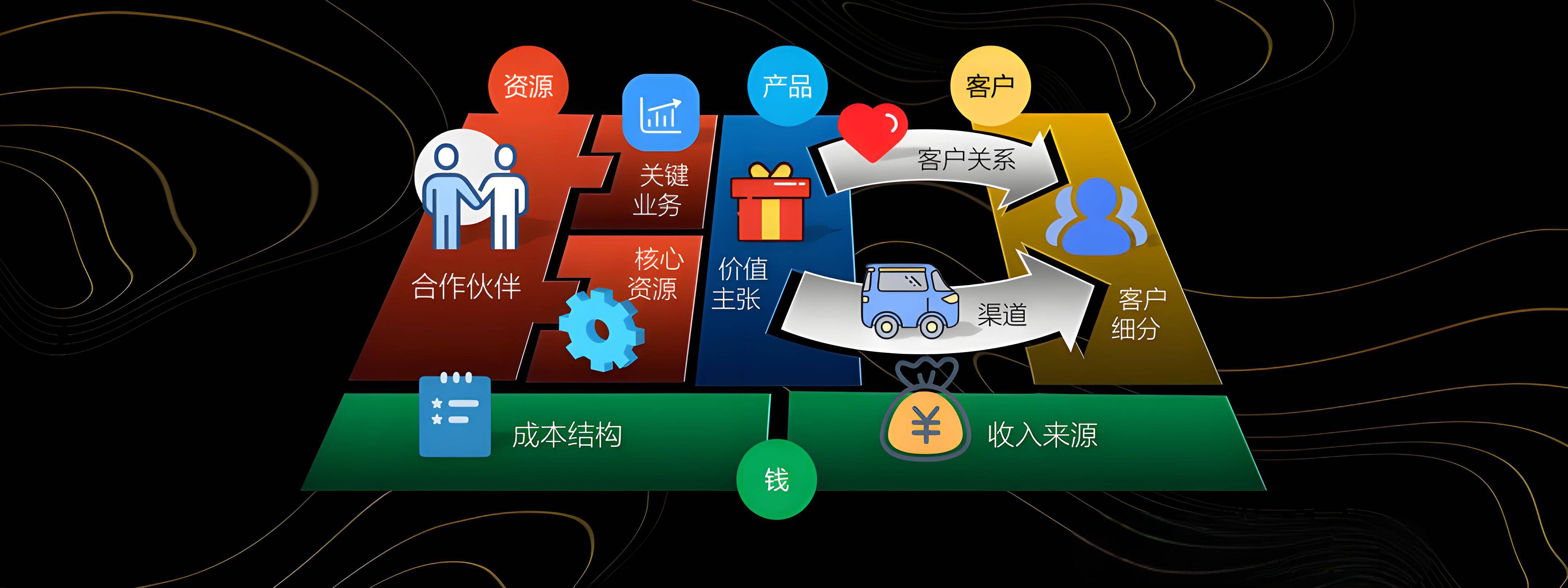 衢州市烟台专业商业模式升级(烟台模式投资50300)