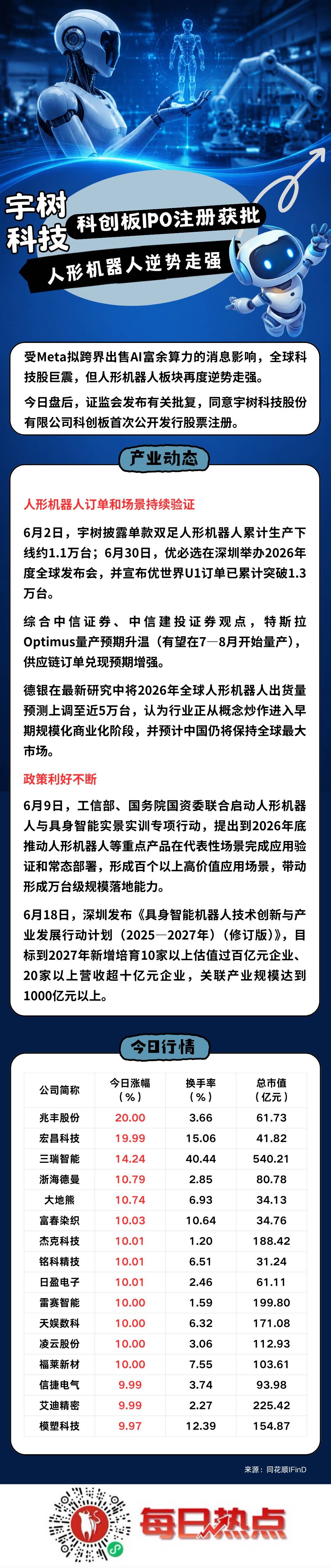 衢州市贴身科创板上市机构(科创板拟上市企业名单)