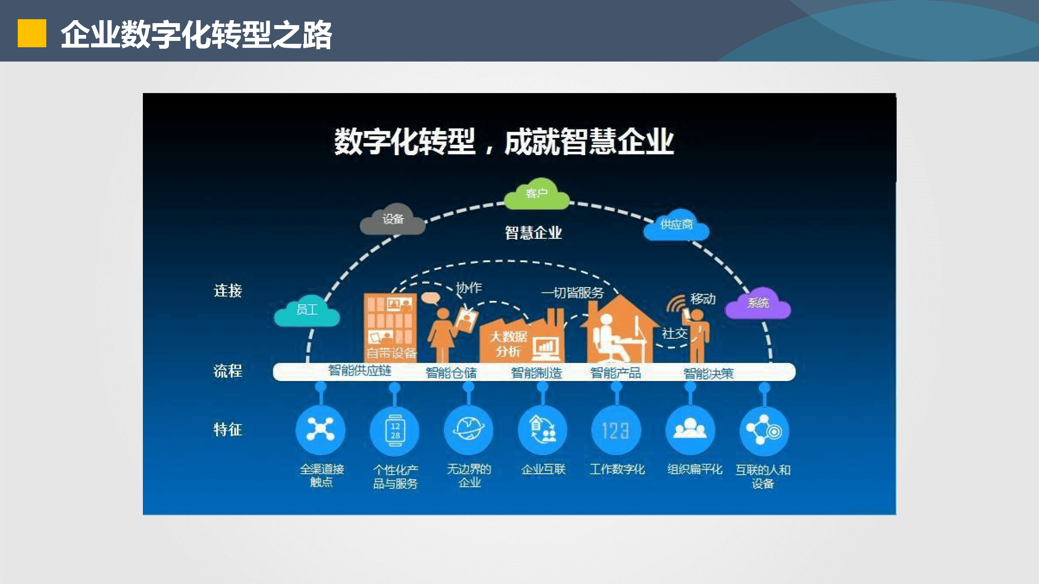 衢州市器械企业数字化转型(器械企业数字化转型建议)
