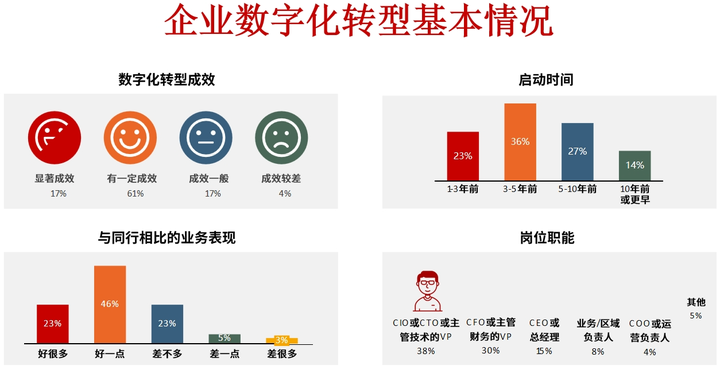 衢州市昆明企业数字化转型(昆明数字经济发展规划)