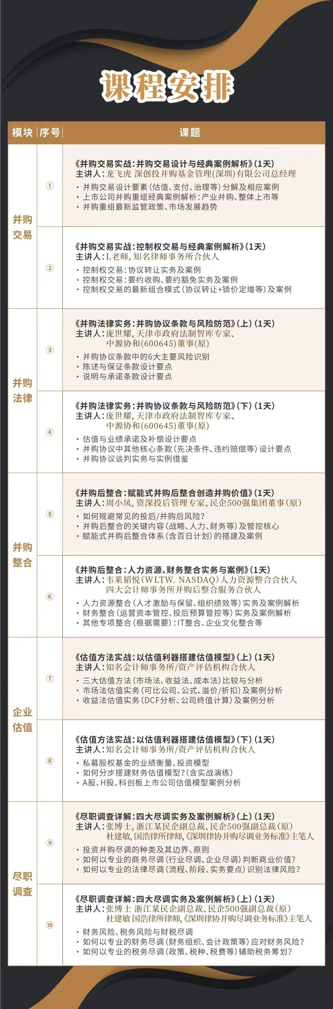 衢州市实战型并购重组机构(实战型并购重组机构有哪些)