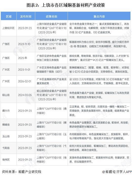 衢州市新材料产业投资(2020年中国新材料产业投资机构50强)