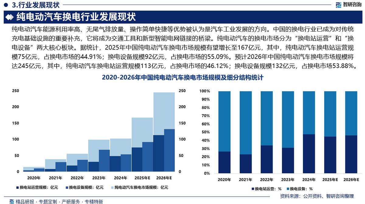 衢州市新能源企业竞争分析(新能源汽车竞争战略分析)
