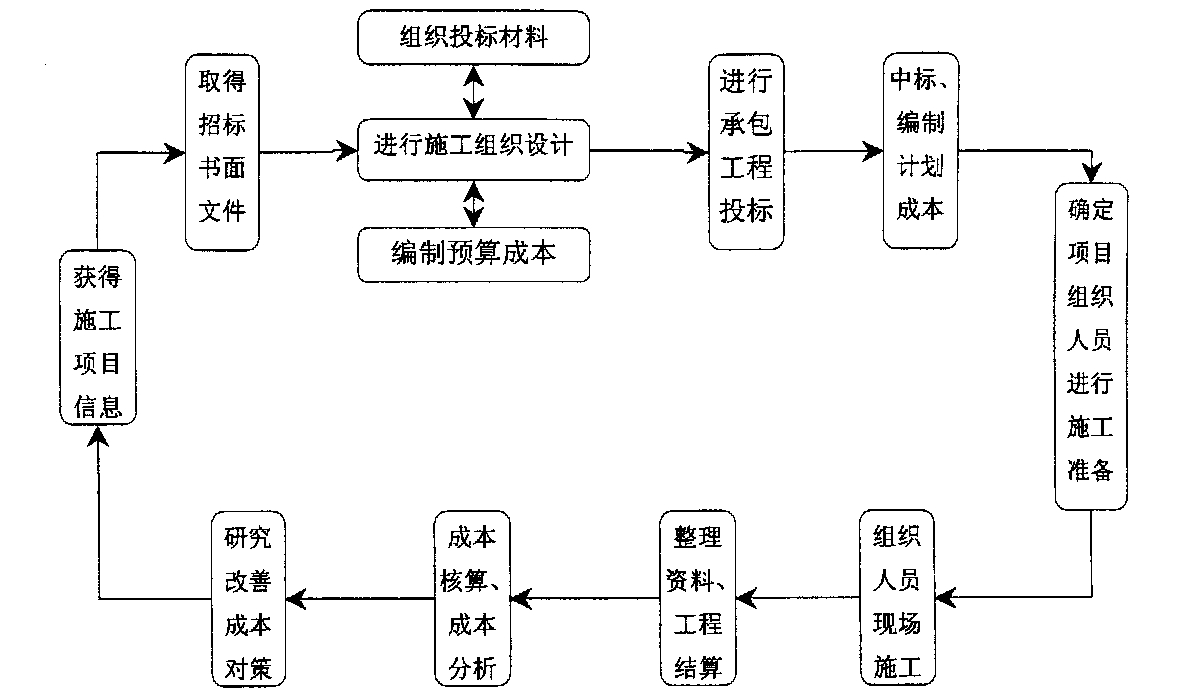 衢州市全方位成本控制机构(全方位成本管理的优点)