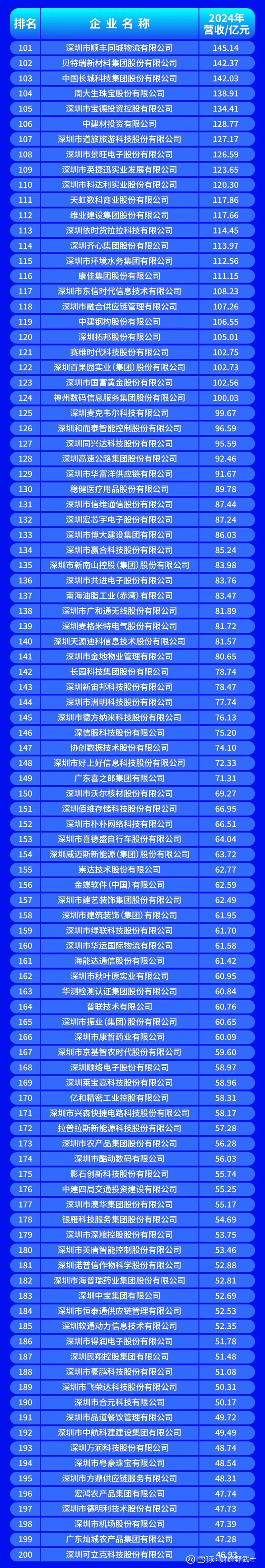 衢州市深圳企业价值评估(深圳企业价值评估公司排名)