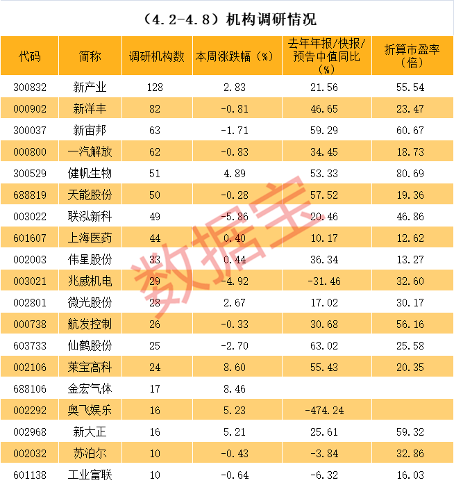 衢州市业绩变脸成功案例(业绩变脸成功案例怎么写)