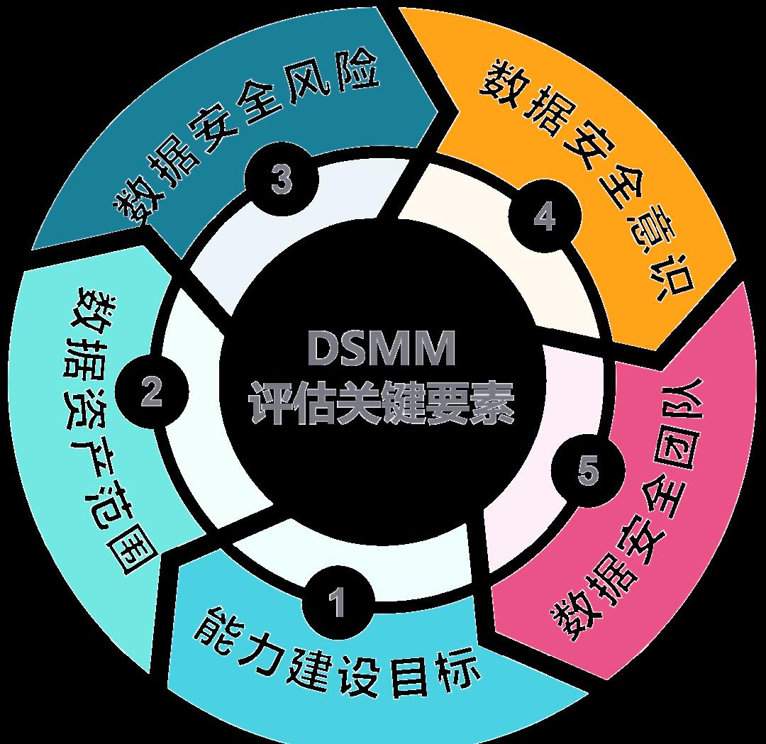 衢州市价值驱动价值评估(价值驱动型商业模式)