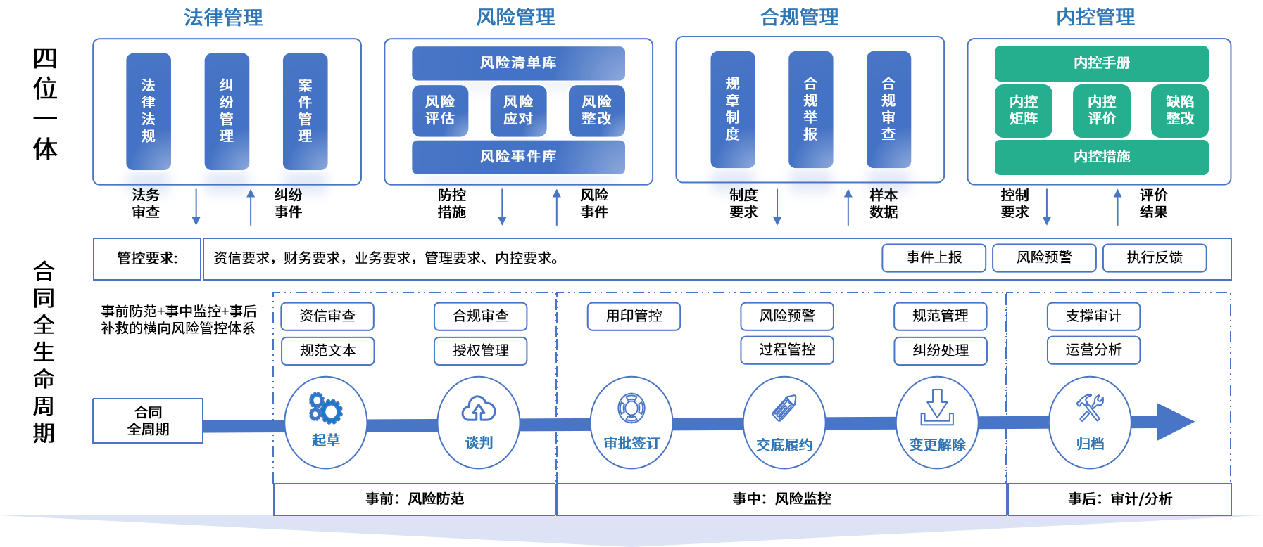 衢州市零风险纺织内控体系(零风险纺织内控体系是什么)