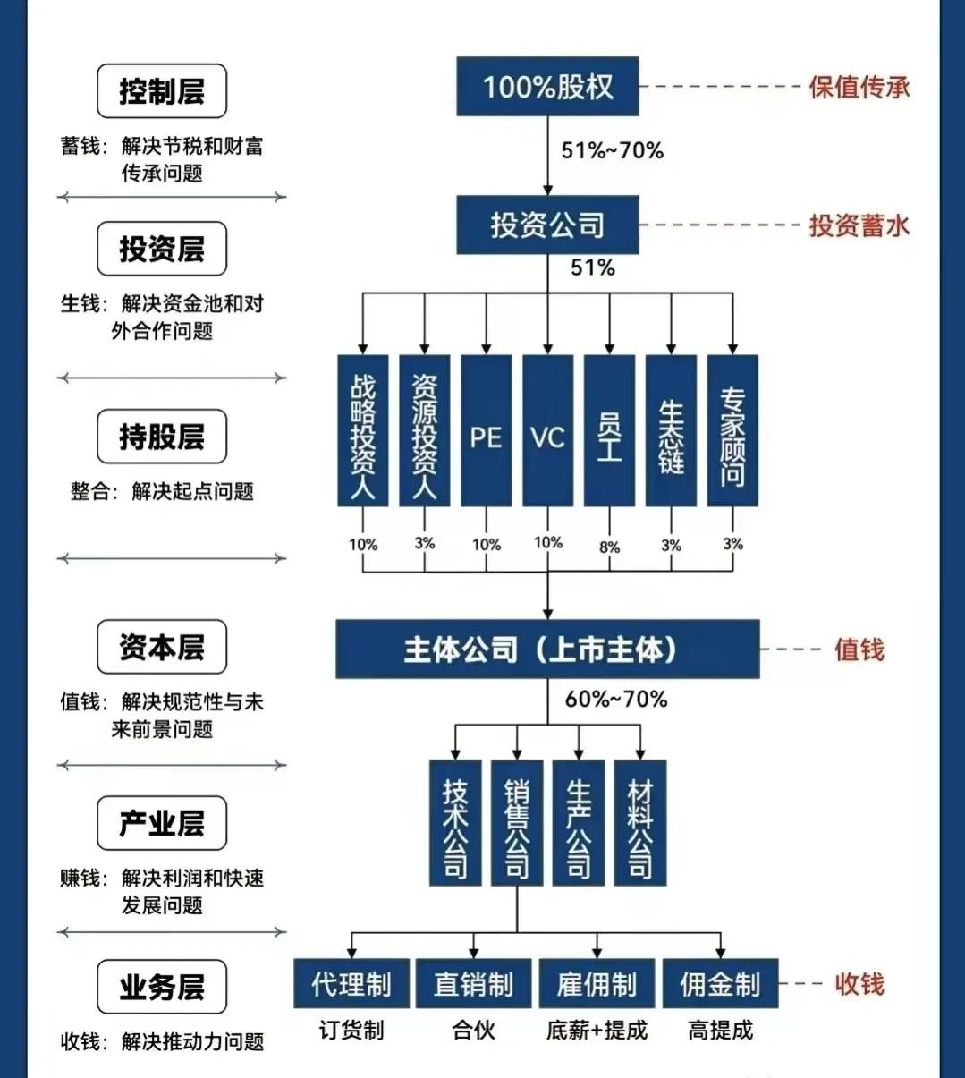 衢州市化工股权架构设计(化工股权架构设计方案)