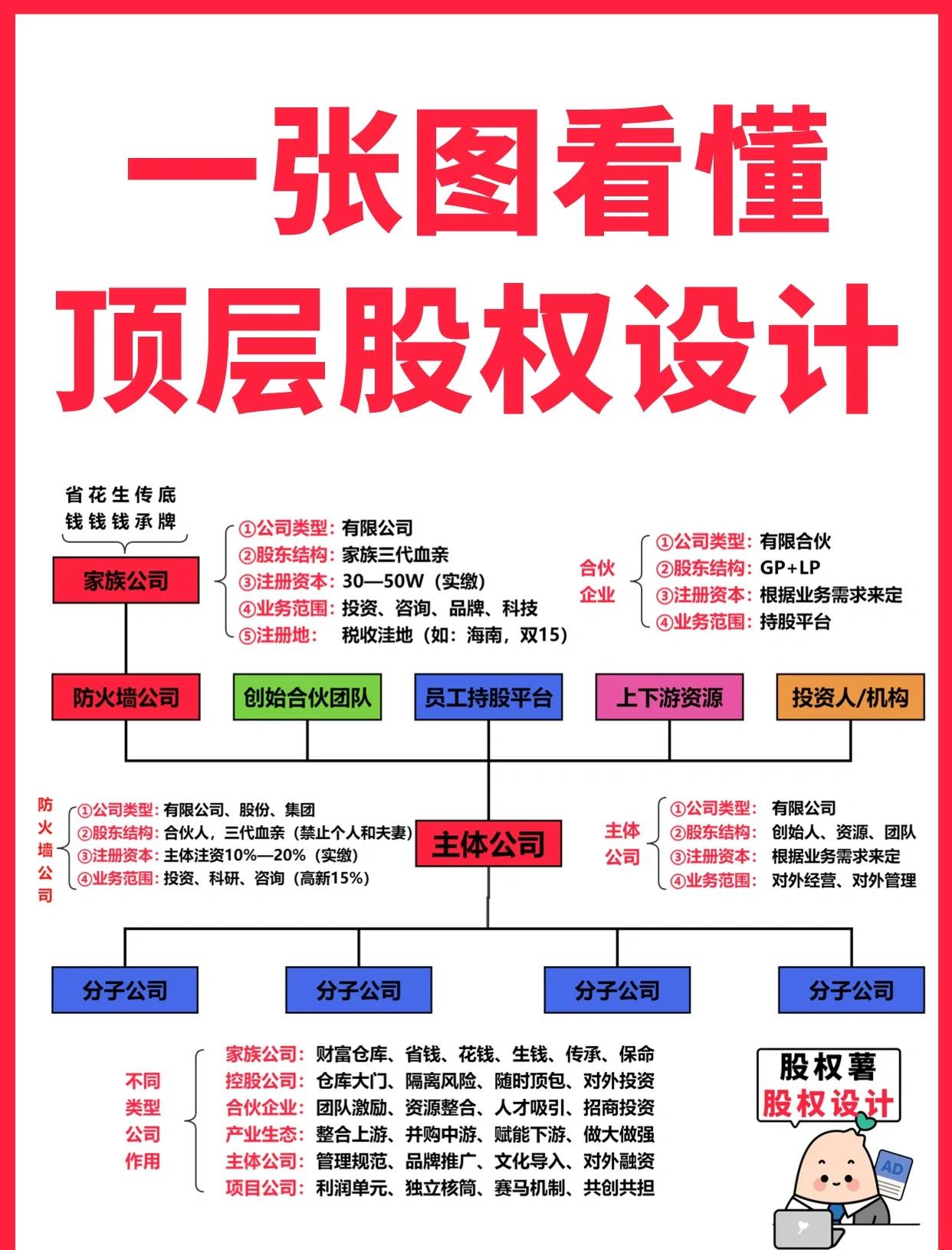 衢州市高回报股权架构设计(高回报投资与理财指南)