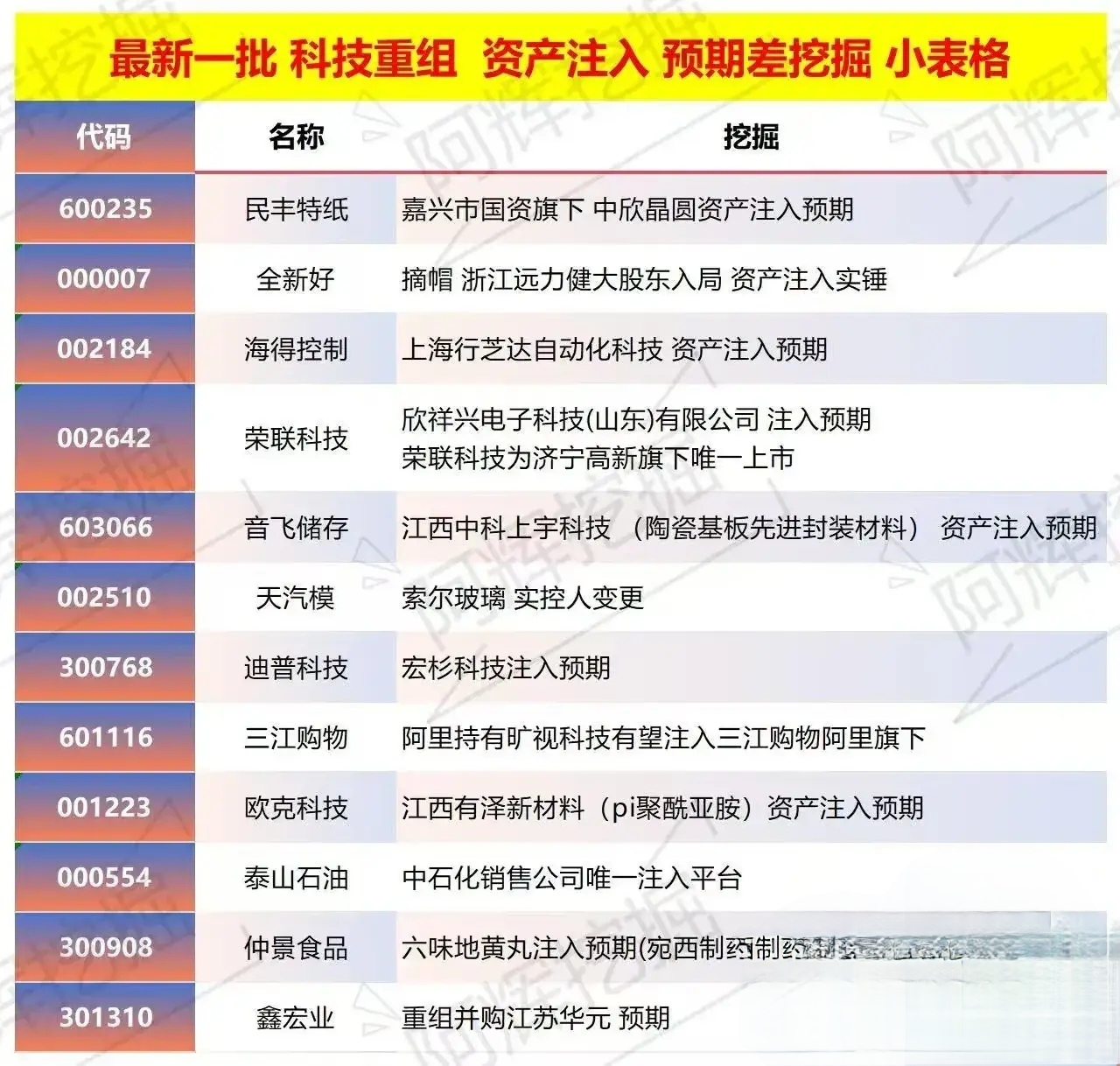衢州市专业股权重组(股权重组的目的)