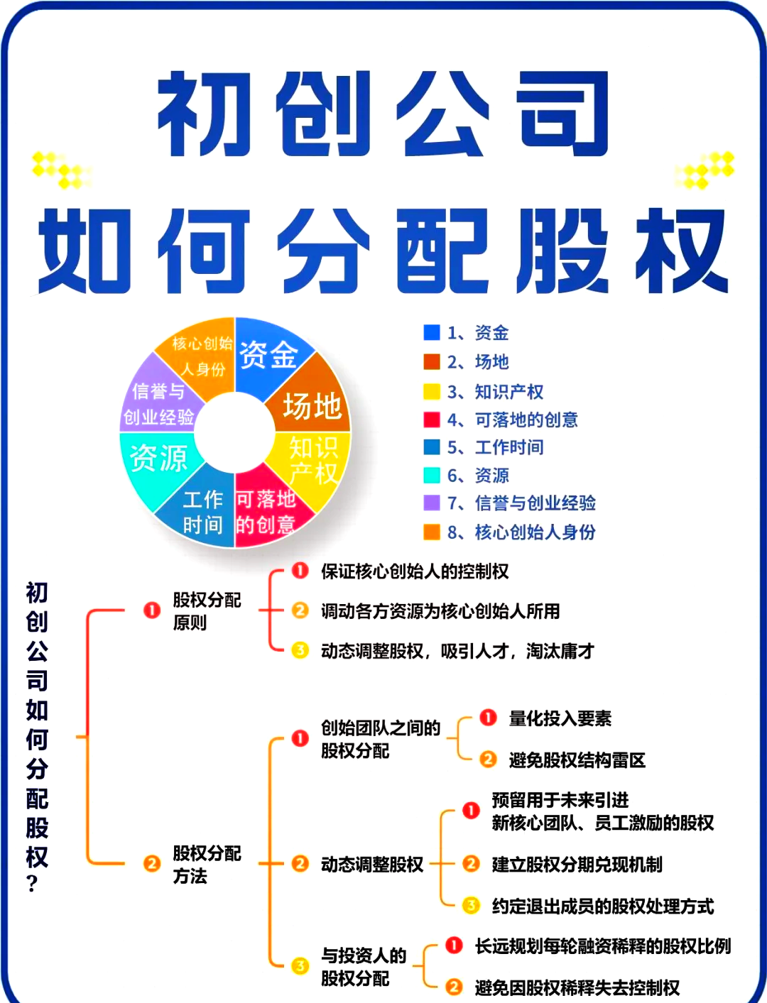 衢州市软件股权激励(股权激励系统八大步骤)