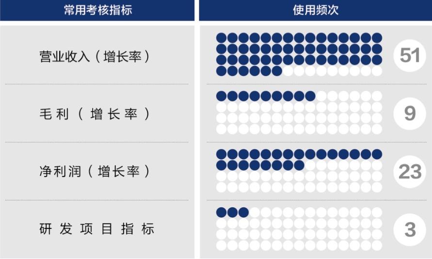 衢州市深度医疗股权设计(深度医疗股权设计分析)