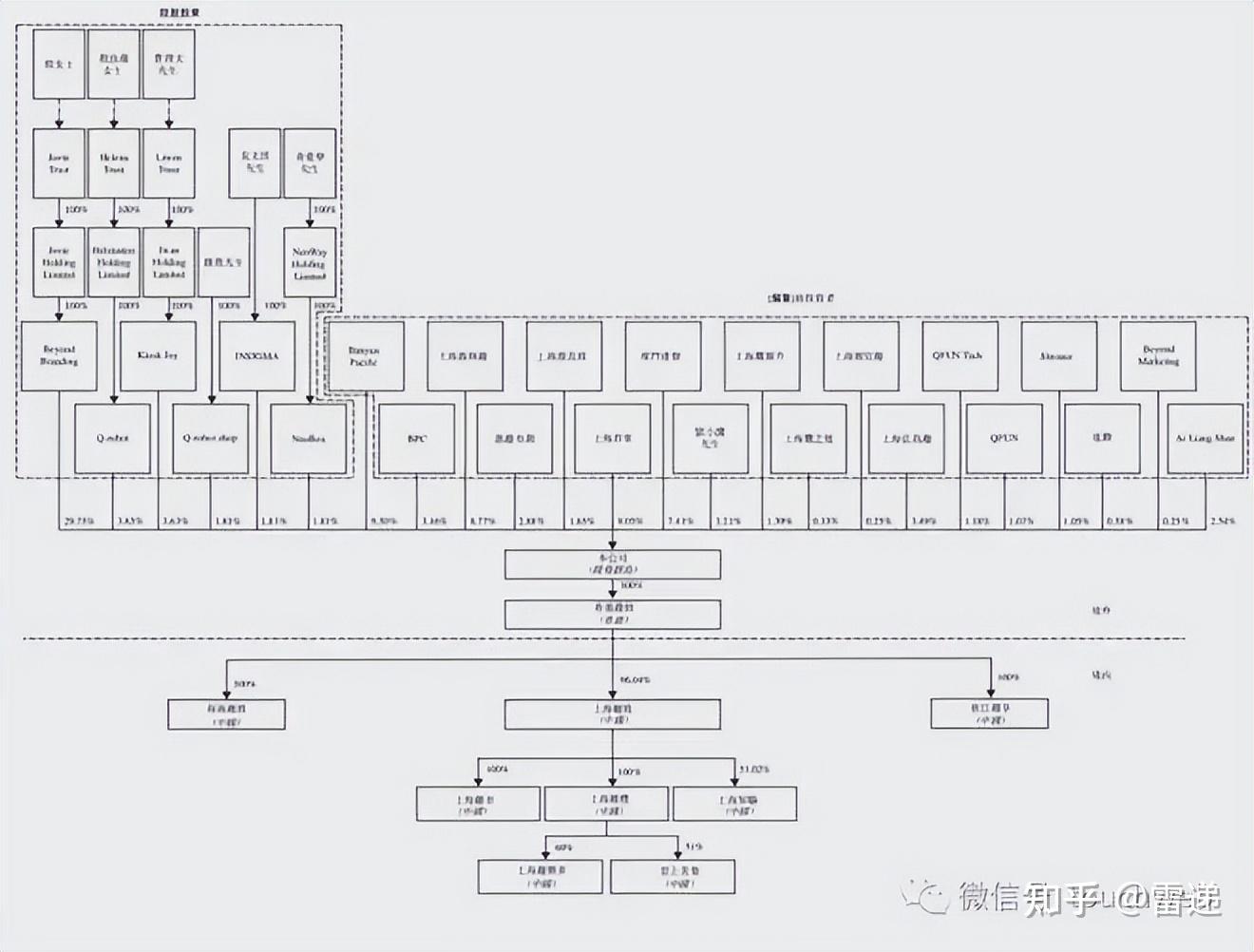 衢州市投票权安排财务优化(投票权类型是什么意思)