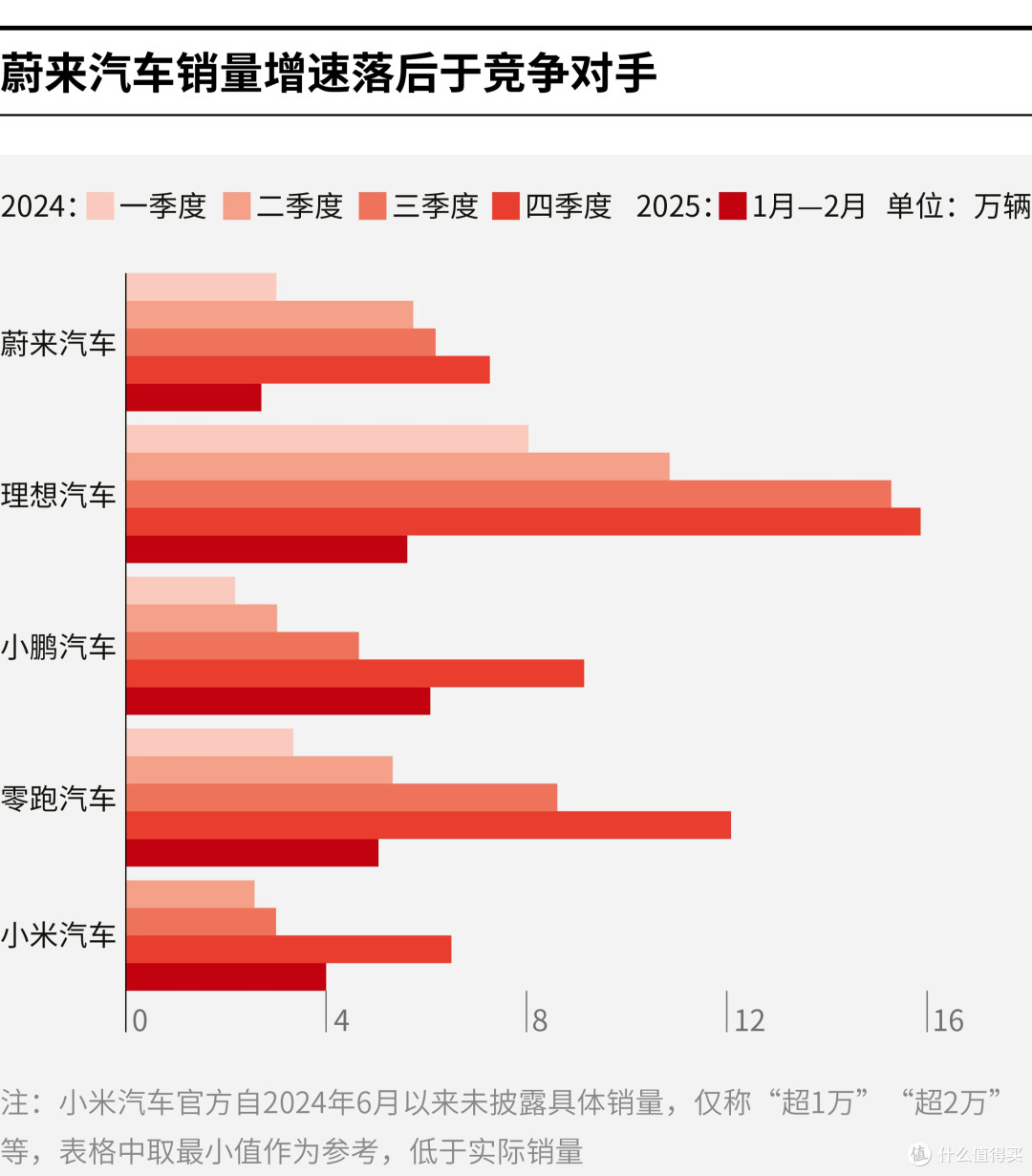 衢州市领先汽车竞争分析(领先汽车竞争分析图)