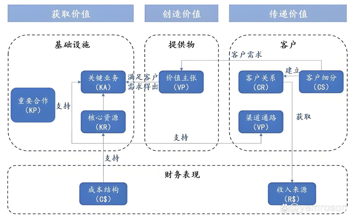 衢州市游戏企业商业模式升级(游戏行业的商业模式有哪些)