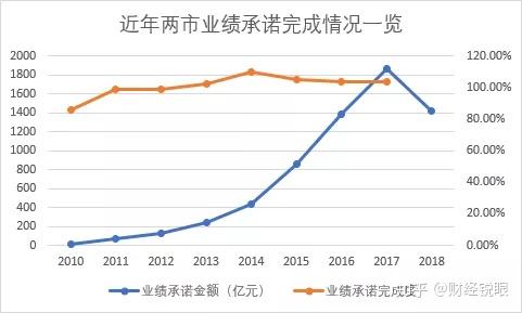 衢州市业绩承诺主板上市(主板上市公司业绩预告的规定)