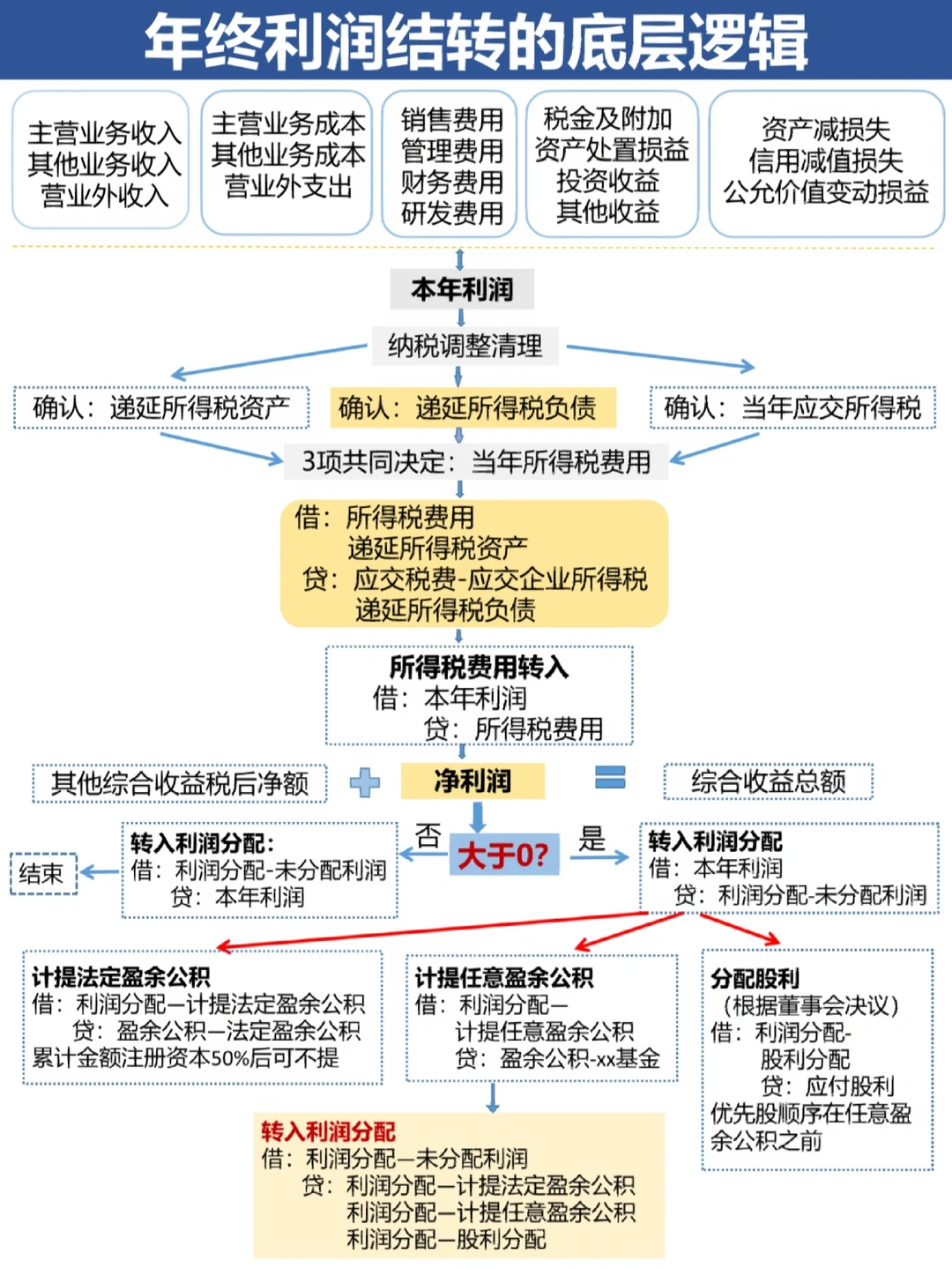 衢州市中山盈利模型设计(中国设计师品牌女装)