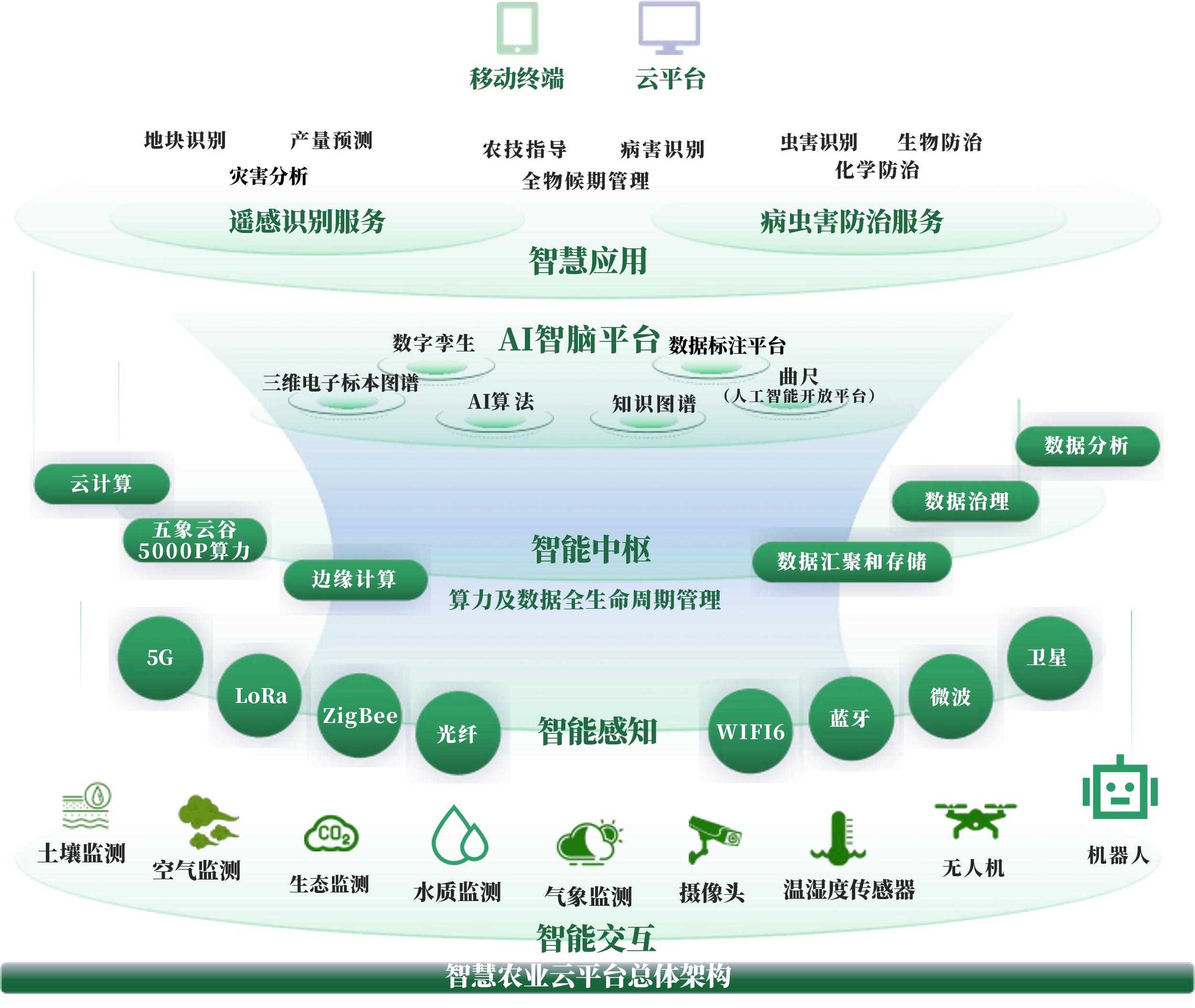 衢州市创新农业上市规划(创新农业上市规划研究)