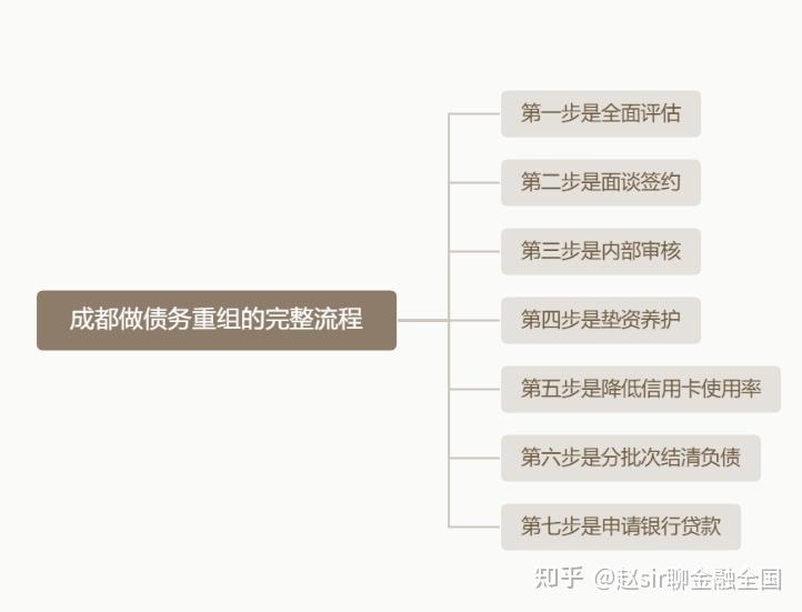 衢州市系统化债务重组机构(债务重组专业机构怎么选)