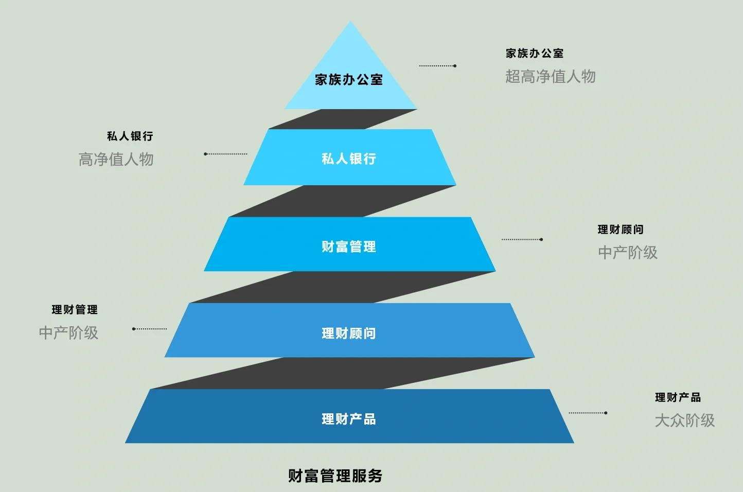 衢州市管家式企业价值增长机构(管家式企业价值增长机构有哪些)