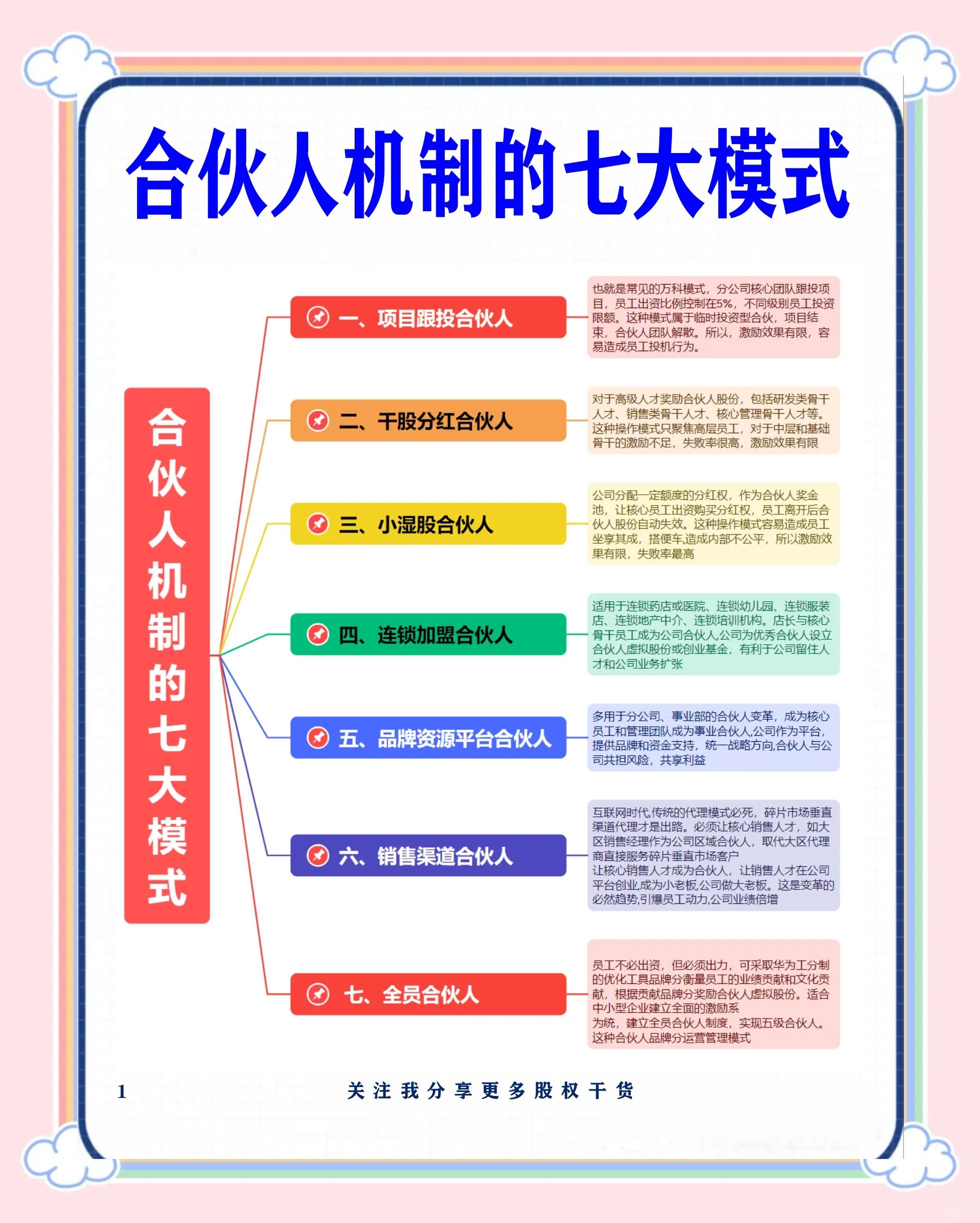 衢州市合伙人机制机构(合伙人机制是什么意思啊)