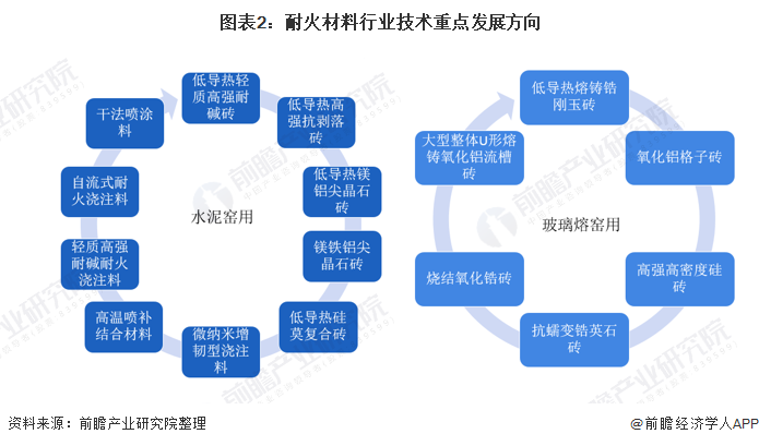 衢州市头部行业研究(行业头部是什么意思)