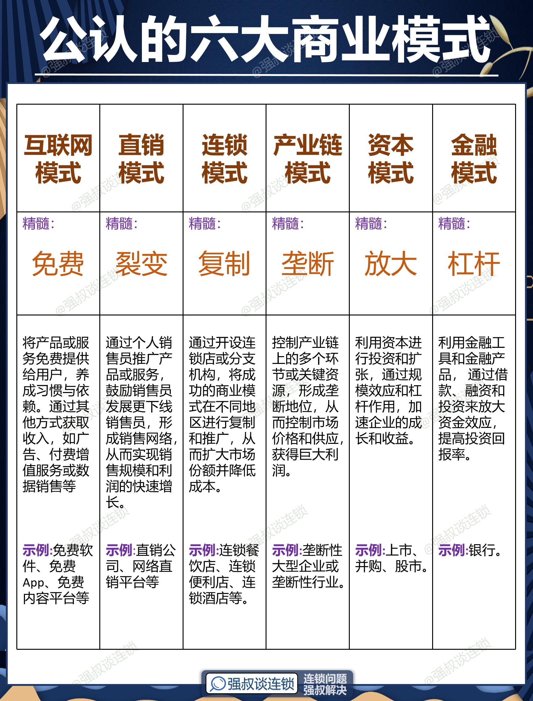 衢州市专属动漫商业模式升级(动画版商业模式讲解视频)